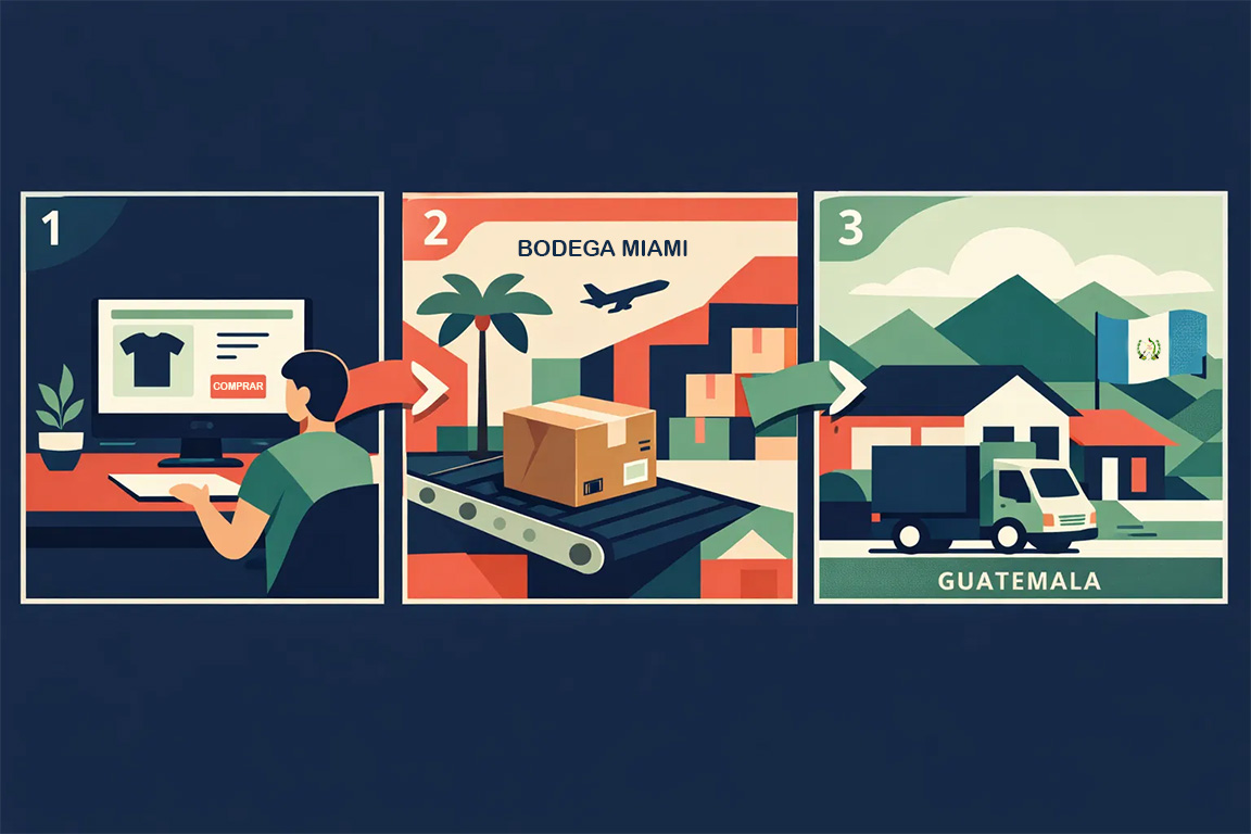 Casillero en Miami para Guatemala y Antigua Guatemala